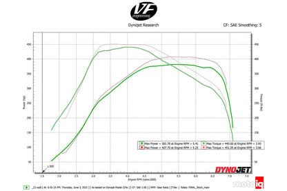 Dyno performance graph for charge-air cooler manifold with power and torque curves