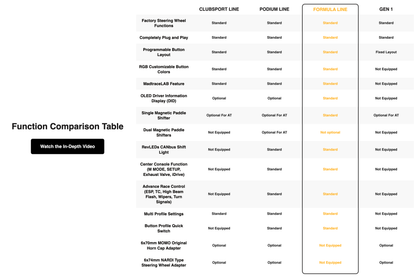 JQ WERKS MADTRACE® GEN2 FORMULA LINE RACING STEERING WHEEL SYSTEM FOR BMW E9X M3 CHASSIS