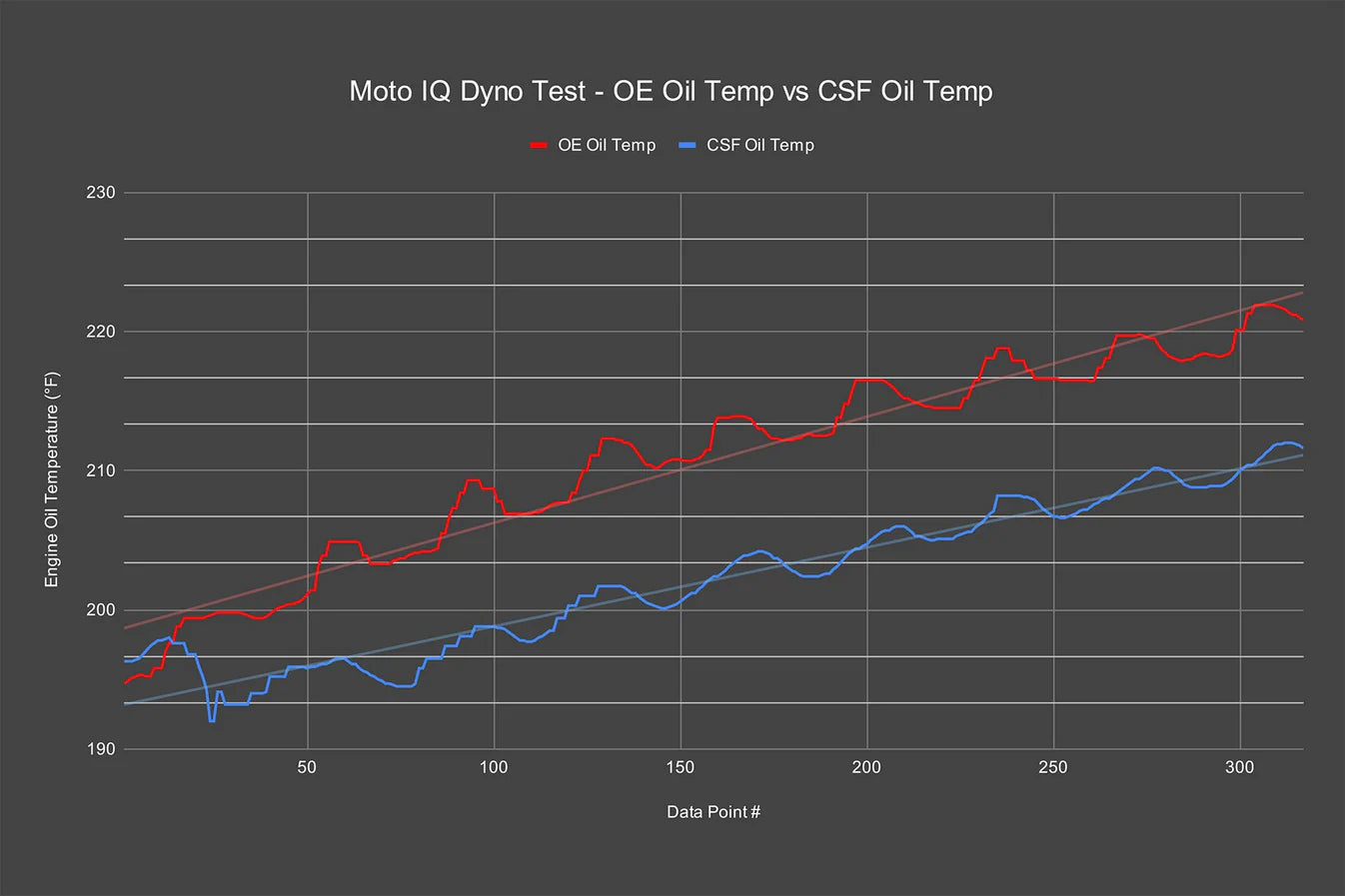 CSF HONDA FL5 CIVIC TYPE R DUAL ENGINE OIL COOLER KIT
